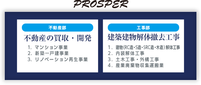 [PROSPER]不動産部「不動産の買取・開発」1.マンション事業　2.新築一戸建事業　3.リノベーション再生事業／工事部「建築建物解体撤去工事」1.土木工事・外構工事　2.産業廃棄物収集運搬業